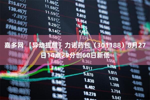 嘉多网 【异动提醒】力诺药包（301188）8月27日14点29分创60日新低